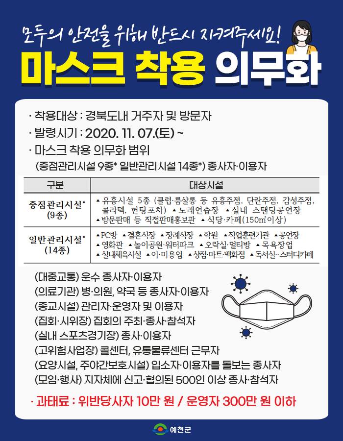 1.마스크 착용 의무화